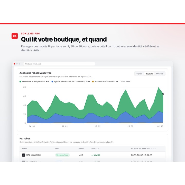 SGKLLMS Pro : llms.txt, robots IA et ventes de l'IA pour PrestaShop — capture 5